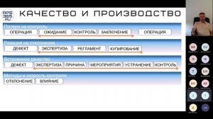 #UDM13 11 Резервы оптимизации контроля качества в производстве, Игорь Третьяков