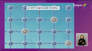 Жартылай өткізгіштердегі электр тогы. Жартылай өткізгішті құралдар.