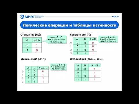 Разбор вступительных испытания по ИКТ