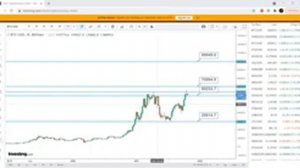 Отчёт аналитиков Richland 25 октября 2021г │Анализ и тренды криптовалютного рынка