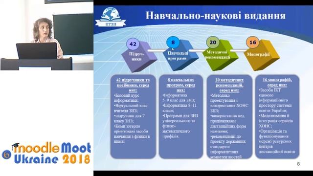 Шишкіна М.П. смотреть онлайн