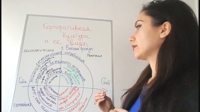 Урок 2  Виды корпоративной культуры
