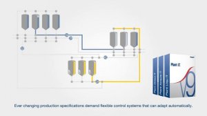 Industry 4.0 for process automation - ProLeiT - English