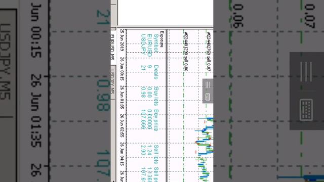 Робот Скальпинг 96% за 50 дней смотреть онлайн