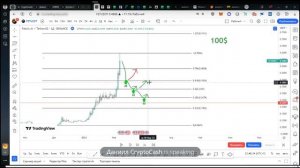 СТРАТЕГИЯ ЗОЛОТОГО СЕЧЕНИЯ ФИБОНАЧЧИ + СТРАТЕГИЯ ВЕДЕР 20-30-50