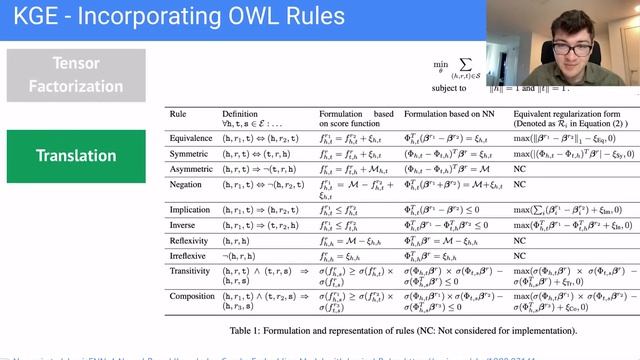 Графы знаний | Лекция 7 - Knowledge Graph Embeddings