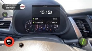 Чип тюнинг MITSUBISHI PAJERO SPORT 2.4D Stage 1