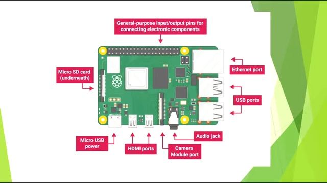 raspberry pi #raspberrypi #linux #raspberrypifoundation #coding #python  #programmer