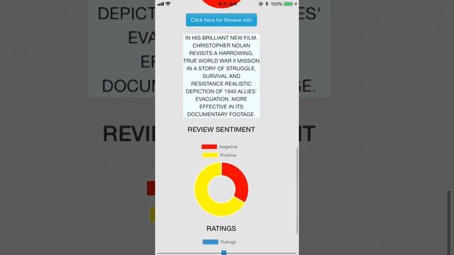 Sentiment Analysis of Movie reviews смотреть онлайн