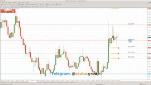 Технический анализ рынка Форекс на 28.05.2018 от Максима Лушникова