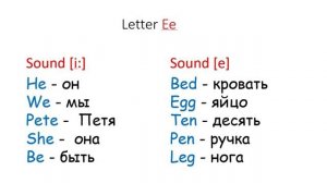 Буква Ee. Правила чтения