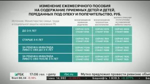 С 1 января на 4% вырастут пособия на приемных детей и детей, переданных под опеку и попечительство
