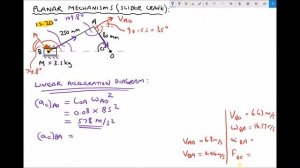 How to Evaluate Slider Crank Mechanisms Using Trigonometry