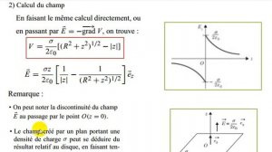 TD de champ électrostatique dans le vide de 1ère année S2 SMPC  SMAI SVT MIP BCG ENSA  EST ENSET