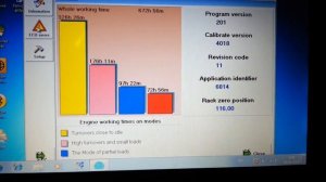 Диагностика ГАЗ 560 штайер Работа программы