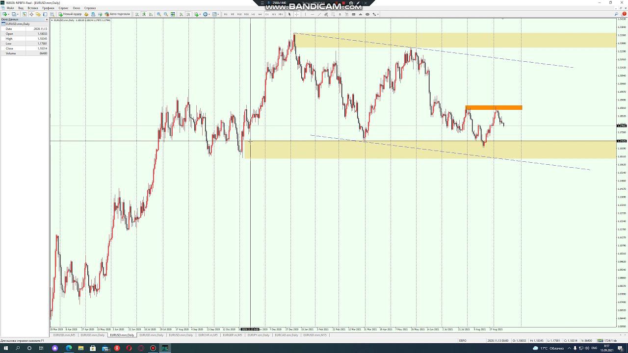 EURUSD 13.08.21 - графический и фундаментальный анализ графика. Форекс