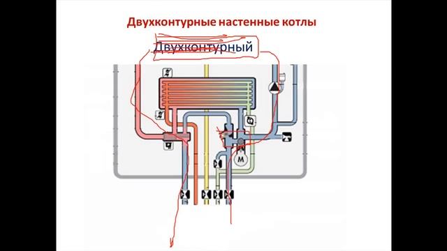Газовые котлы двухконтурные смотреть онлайн