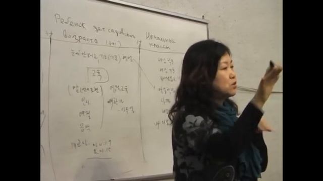 Kim Hye Jung.07.-08.03.2010."Детское служение".1 лекция. смотреть онлайн