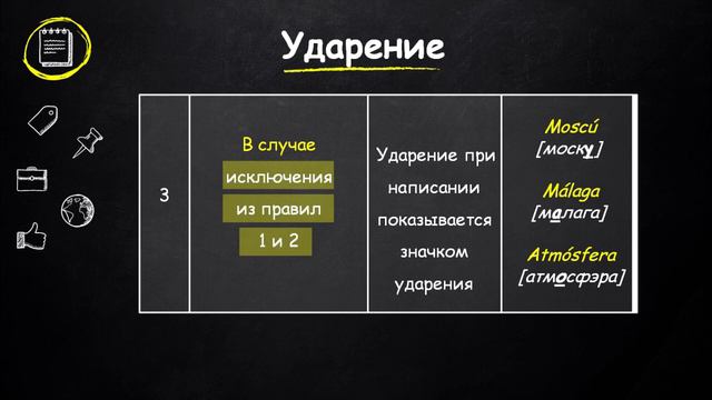 Испанский язык для начинающих  Ударение