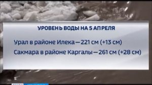 В оренбургских реках и водохранилищах продолжает расти уровень воды