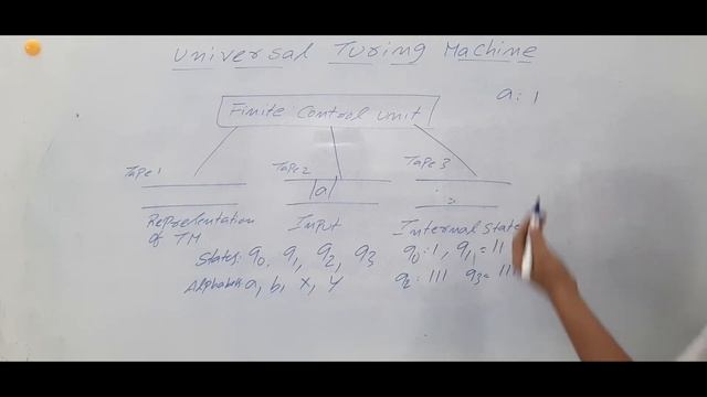 L 113: Universal Turing Machine