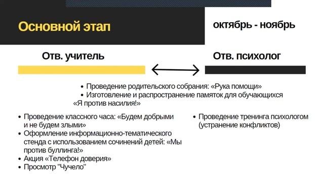 Педагогический проект Буллинг в школе: выявление, устранение и профилактика