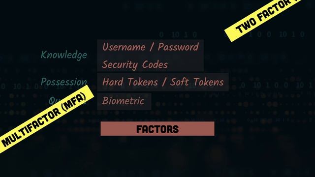 Authentication Fundamentals | Authentication Series смотреть онлайн