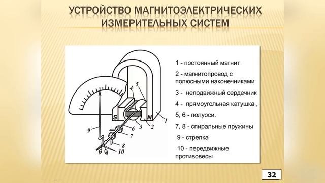 Электроизмерительные приборы и измерения