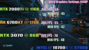 RTX 2080Ti vs RX 6700XT vs RTX 3070 || PC GAMES TEST ||