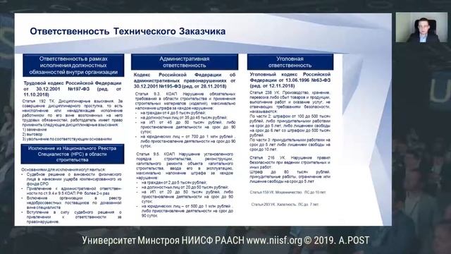 1. Чиков А.А. Организация работы технического заказчика: законодательство, практика, BIM (Часть 1)