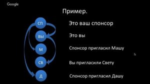 Алексей Колтун  Маркетинг план