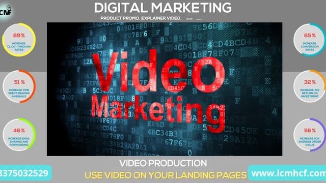 How to do video marketing   LCMHCFseoSMM  how to do digital marketing.