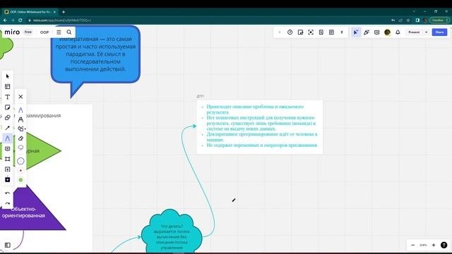 Поговорим о методологии программирования, парадигмах,  жизненном цикле ПО