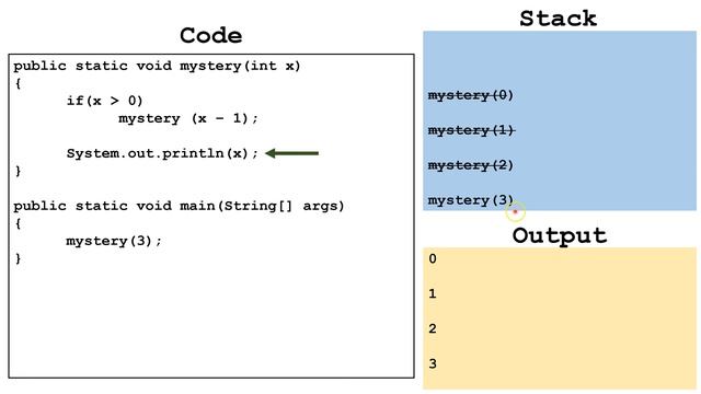 Head Recursion and Tail Recursion in Java