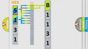 DTC Mazda B1131 Short Explanation