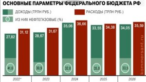 Доллар, Акции - ХОРОШЕЕ НАЧАЛО!