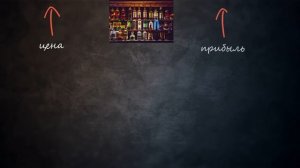 7  Спрос и предложение