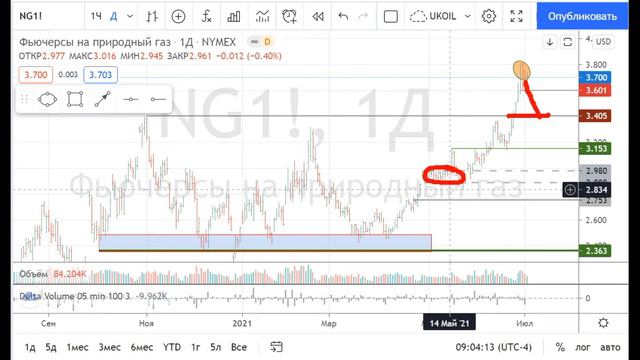 03/07/21 Определяемся с приоритетами торговли на неделю. Рубль/доллар, Брент, РТС Ri Золото Gd и др смотреть онлайн