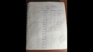 Кипячу воду на на чайных свечах