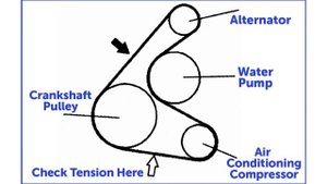 Toyota/Scion 1NZ-FE Serpentine Belt Replacement