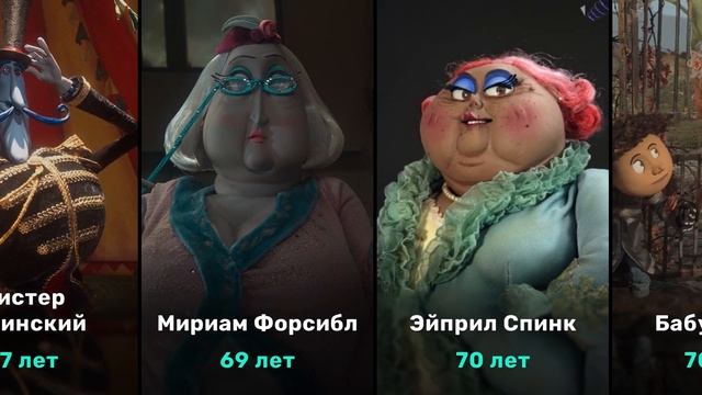 Сколько лет Коралине Джонс?? Возраст Персонажей Коралина в стране кошмаров (Coraline)