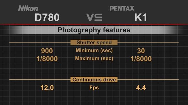 Nikon D780 vs Pentax K1 смотреть онлайн