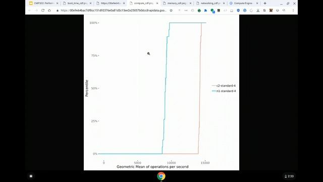 Performance Benchmarking on Google Cloud Platform (Cloud Next '19) смотреть онлайн