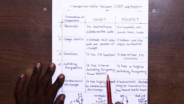 How to know about and difference between IGBT & MOSFET I for sine wave inverter I heavy inverter I смотреть онлайн