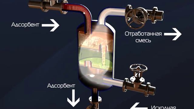 Многоступенчатый адсорбер