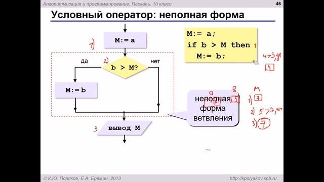Условный оператор (оператор ветвления) на Pascal
