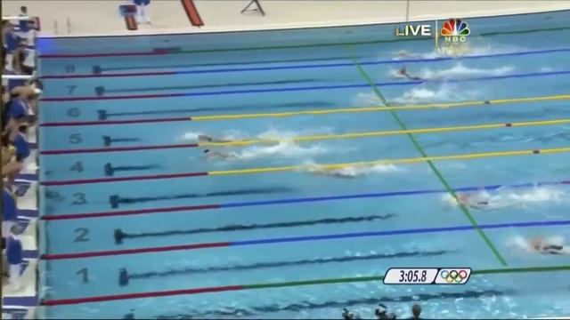 Самое мотивирующее видео о плавании и для пловцов