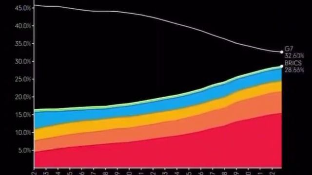 Брикс январь 2024. БРИКС против g7 2024. Brics vs g7 2024. БРИКС сейчас.