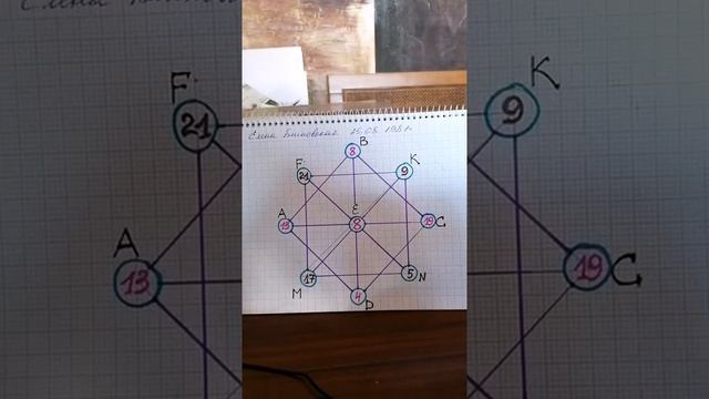 ? РАЗБОР МАТРИЦЫ СУДЬБЫ ЕЛЕНЫ БЛИНОВСКОЙ ?