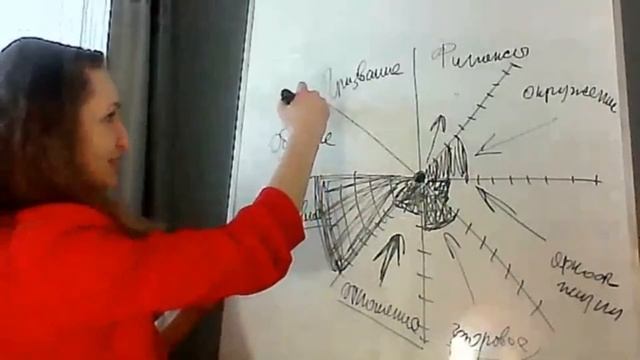 КОЛЕСО БАЛАНСА | 3 ШАГА К СТАБИЛЬНОМУ ЗАРАБОТКУ НА ФРИЛАНСЕ | ШАГ 3